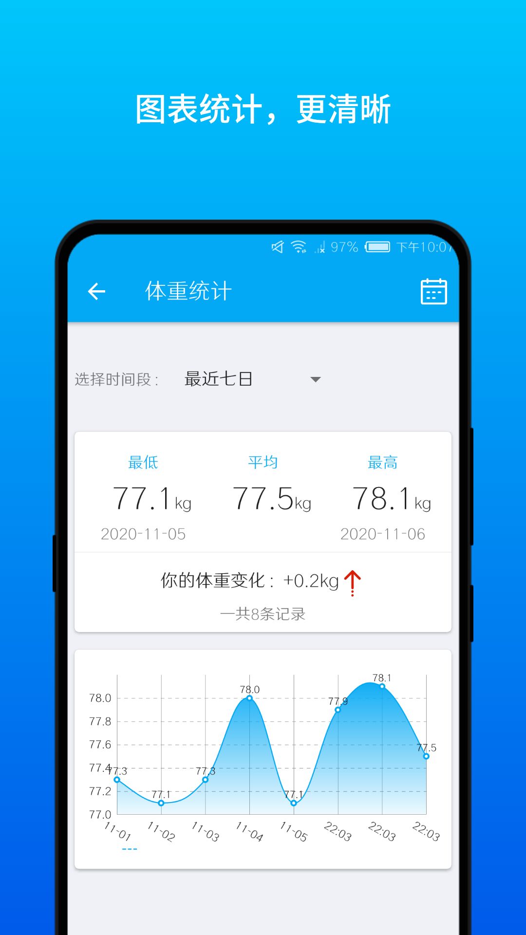 体重日记app