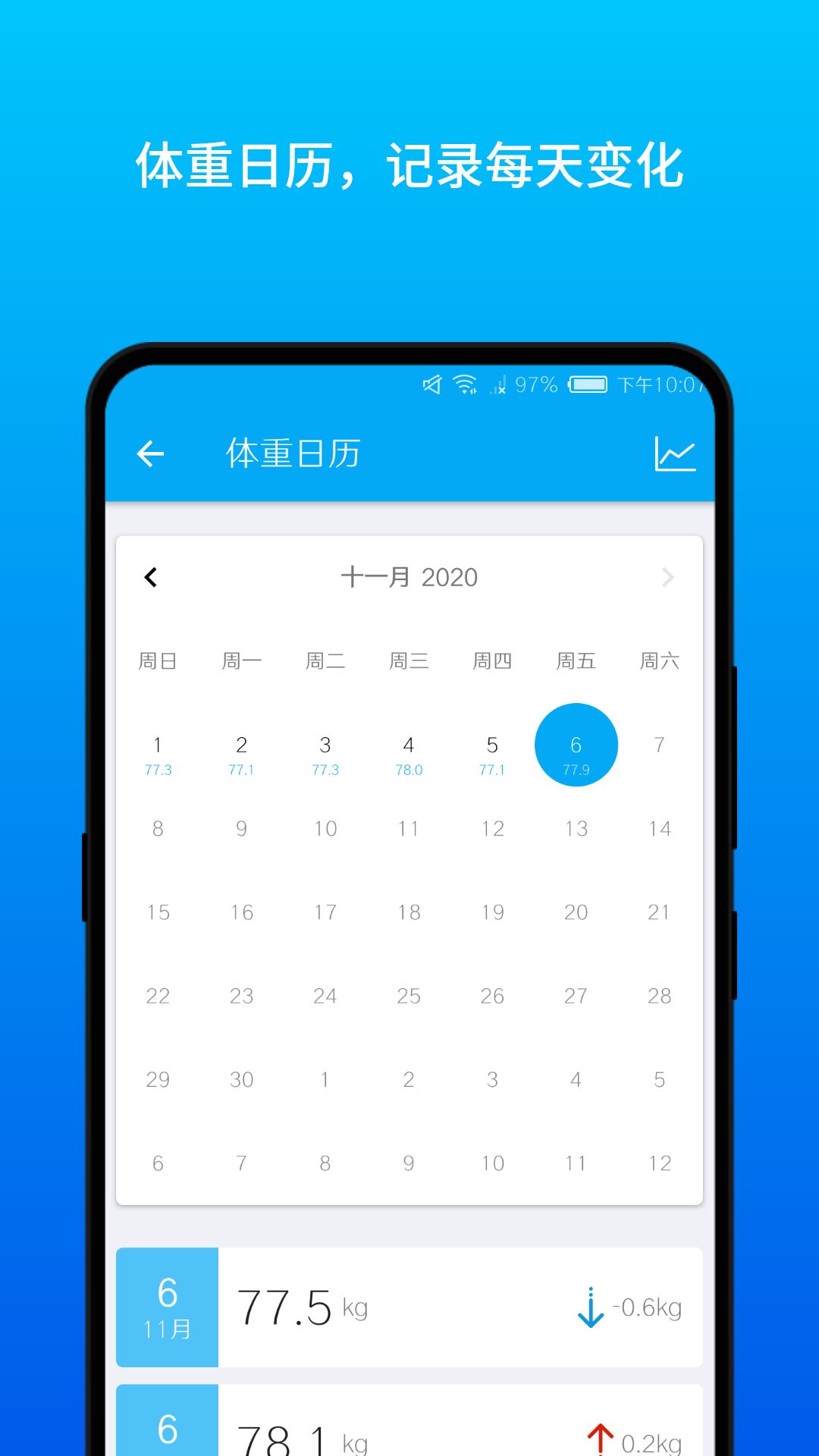 体重日记