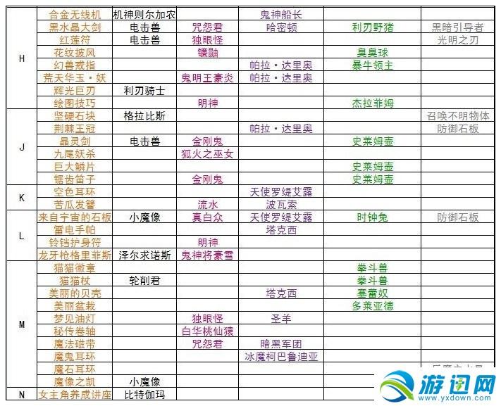 召唤之夜4攻略秘籍怎么用