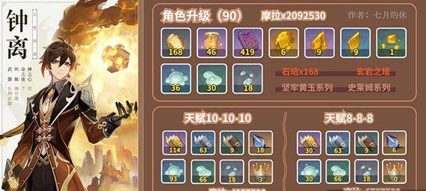 原神新角色不灭月华突破材料怎么获得？材料获取攻略大公开！（原神新角色不灭月华突破材料怎么获得？材料获取攻略大公开！）