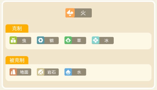 宝可梦大探险鸭嘴火兽攻略