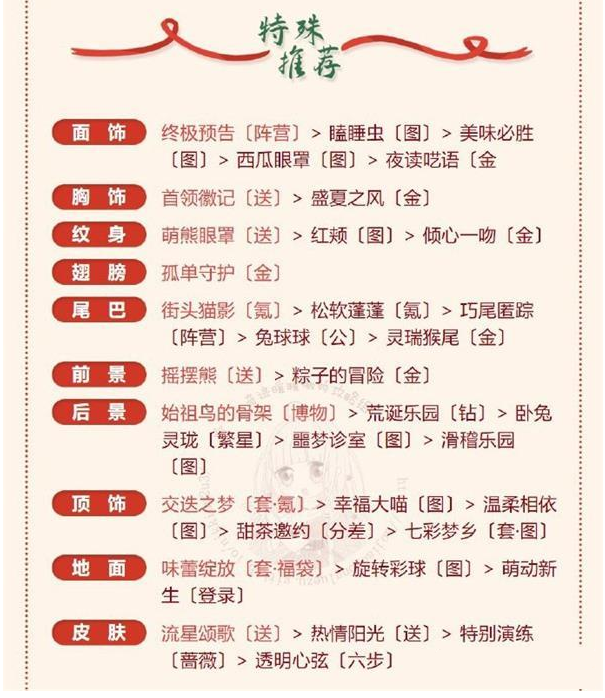 奇迹暖暖梅花小鹿搭配攻略  梅花小鹿高分搭配一览[多图]图片2