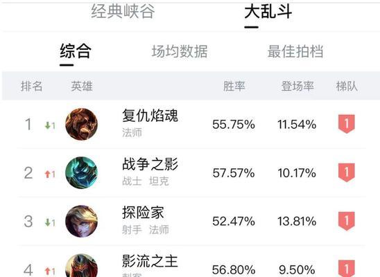 探秘英雄联盟千变者贾修的装备（打造专属你的千变者贾修——装备指南）