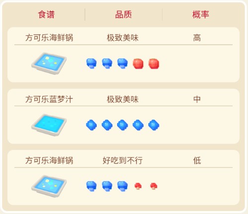 宝可梦大探险海刺龙攻略