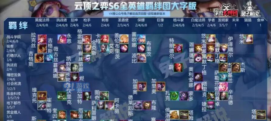 S7云顶之弈寒冰阵容出装攻略（打造强力防御与输出的寒冰战队）