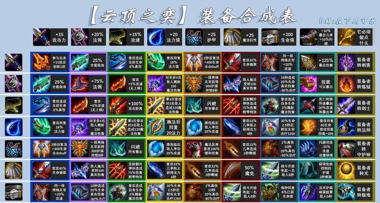 云顶之弈S75国服更新时间一览（最新版本变化大，看这篇文章就够了！）