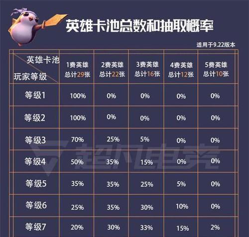 云顶之弈S75段位重置规则一览！（详细介绍S75段位重置规则，轻松应对云顶之弈赛季结算！）