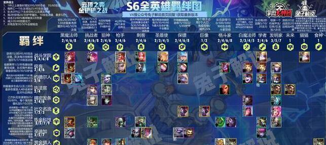 云顶之弈S5天使装备攻略（天使装备怎么选？解析S5天使装备）