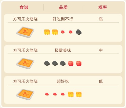 宝可梦大探险烈焰马攻略