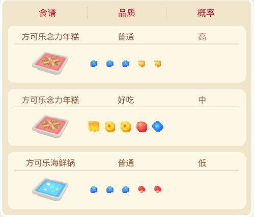 宝可梦大探险呆呆兽攻略
