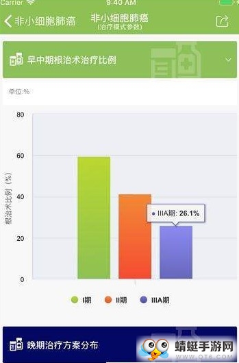 诺民疾病模型平台