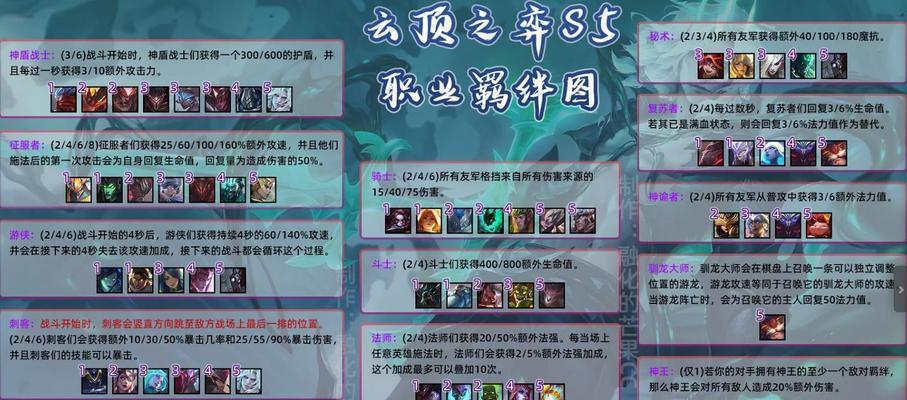 S7云顶之弈九玉龙阵容攻略（最新一览及关键卡牌推荐）