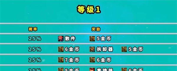 云顶之弈S5赛季奖励一览