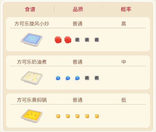 宝可梦大探险波波攻略