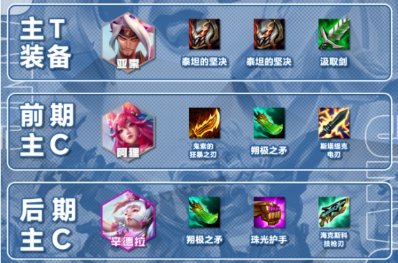 金铲铲之战S11赌亚索阵容推荐 S11赌亚索主C阵容搭配攻略[多图]图片5