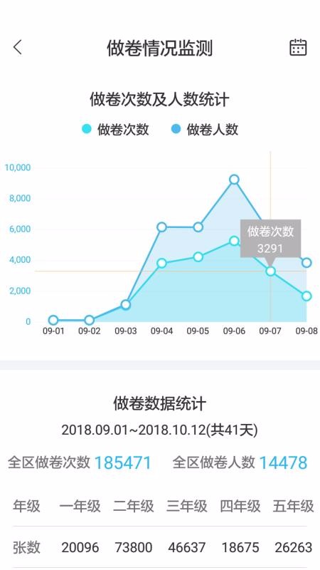 专课专练管理端2024安卓下载