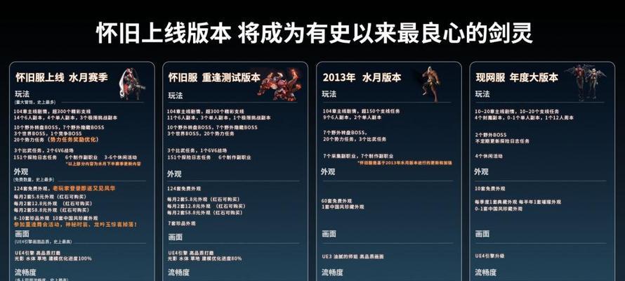 《异度之刃2》壁画之谜支线攻略（寻找壁画之谜的关键道具）