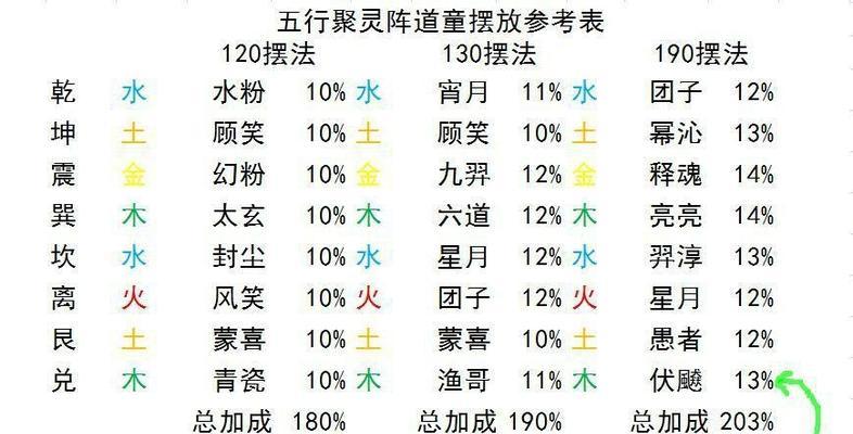 修真新区道童培养攻略（游戏中的秘籍）