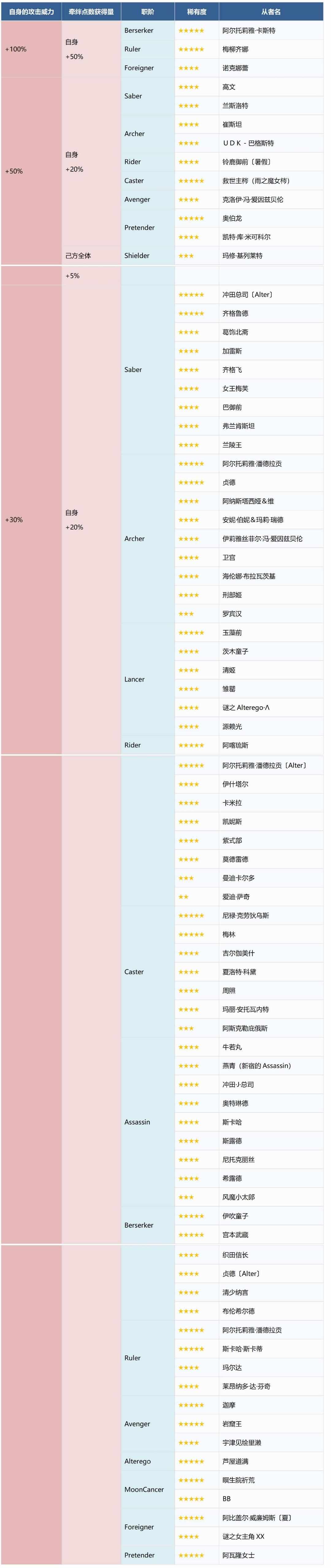 FGO国服泳装2024活动攻略大全 从者夏日庆典2024活动流程一览[多图]图片7