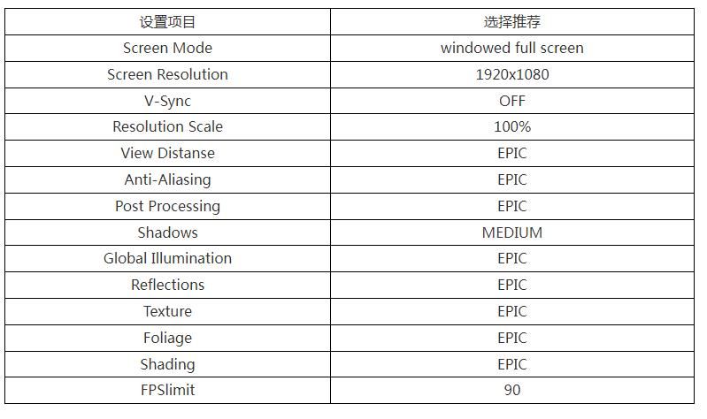 only  up怎么调视角 only  up视角调整设置教程[多图]图片2