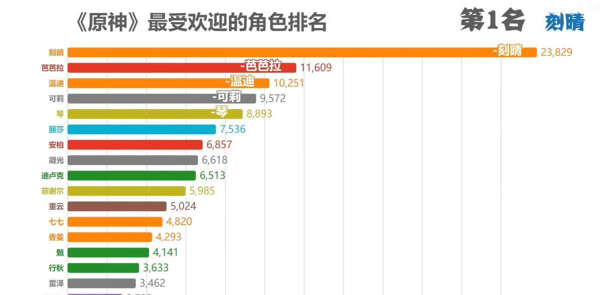 原神角色强度最新排名
