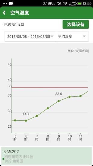 智慧农业云平台