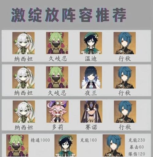 原神中教官位置在哪里？如何找到教官？