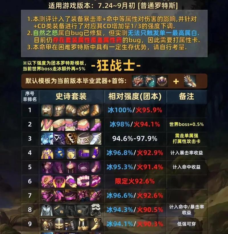 dnf手游中一阵雨选择哪个区玩？各区的特点是什么？