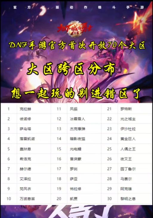 dnf手游中一阵雨选择哪个区玩？各区的特点是什么？