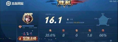 王者荣耀达到多少分才能成为王者？