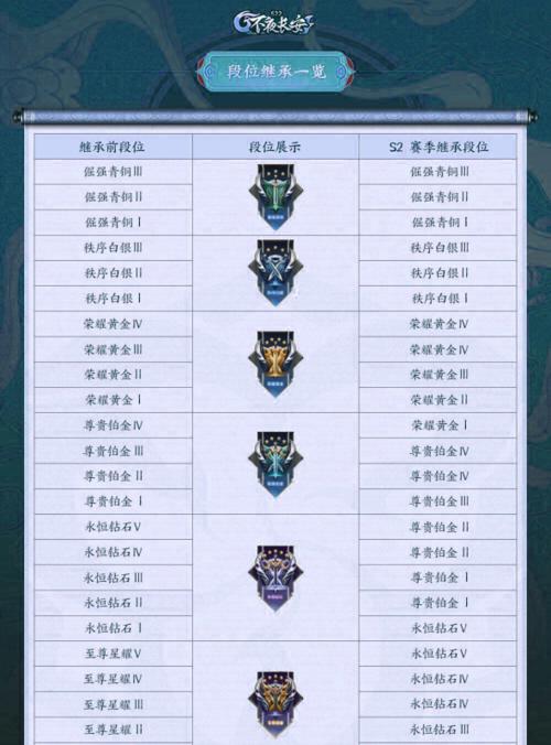 王者荣耀星结算规则是什么？如何快速获得星？