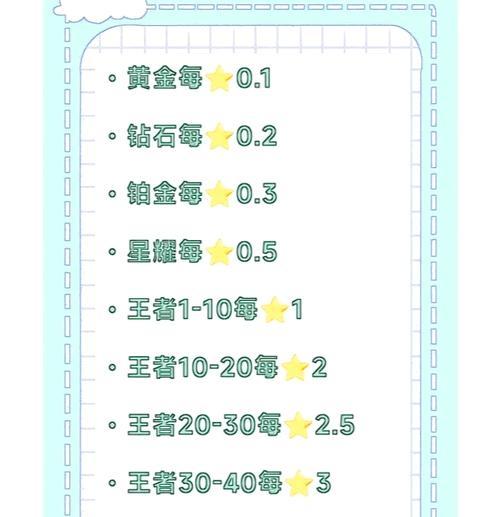 王者荣耀段位如何提升？有哪些快速提升段位的技巧？