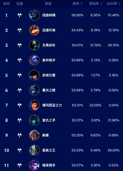 联盟手游中大黑框的含义是什么？