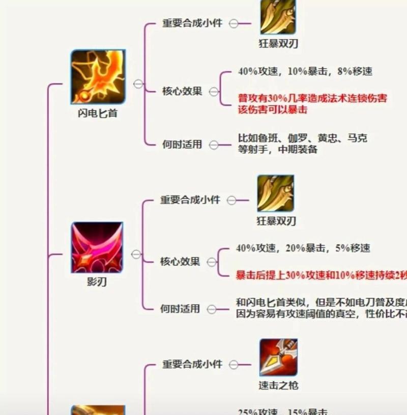 王者荣耀射手矮子的玩法技巧是什么？如何提高输出？