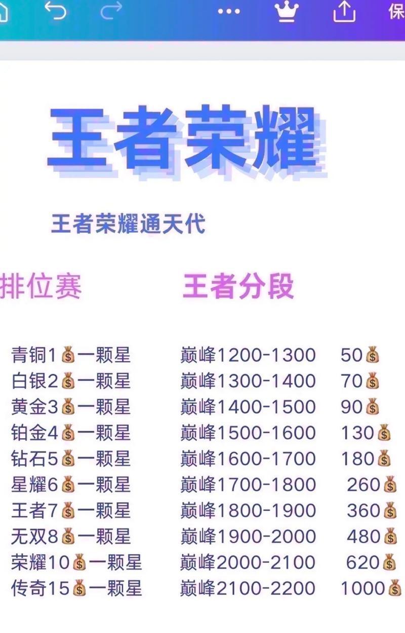 王者荣耀达到20级需要多少经验？20级等级经验的具体数值是多少？