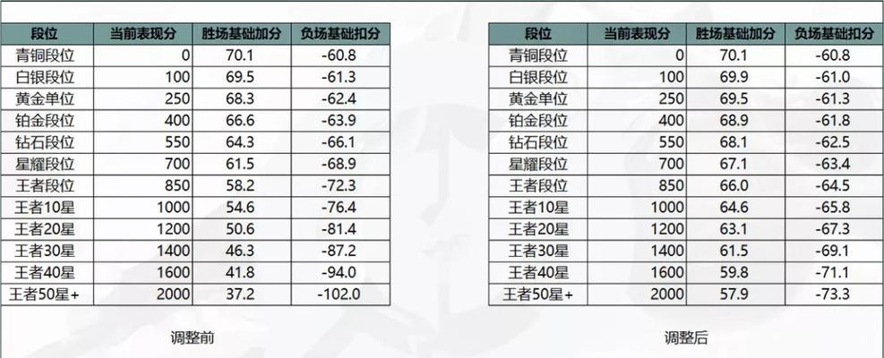 王者荣耀达到20级需要多少经验？20级等级经验的具体数值是多少？