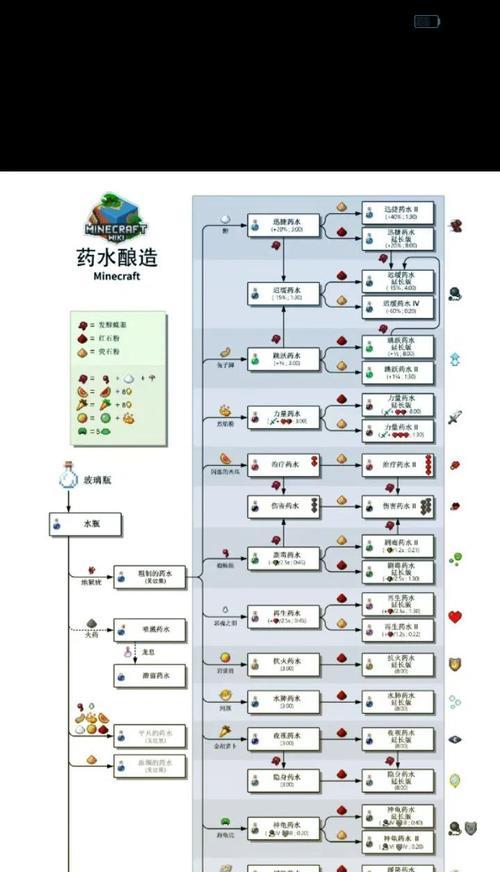 我的世界中如何制作跳跃药水？需要哪些材料和步骤？