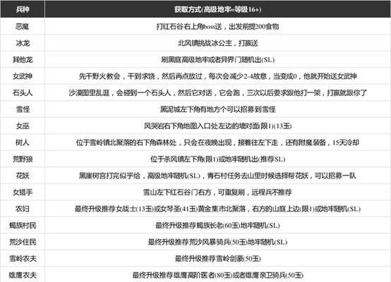 部落与弯刀中最强的兵种是什么？如何培养最强兵种？