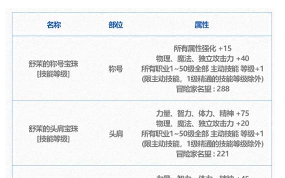 手游68力量和11属强哪个更值得选择？