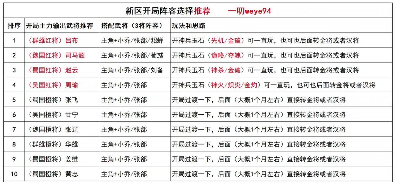 三国杀名将传中将星得地如何获得？