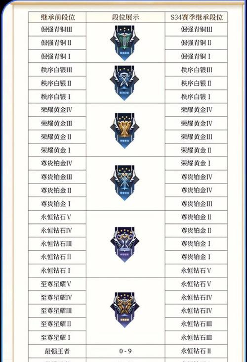王者荣耀贵族怎么看？如何查看自己的贵族等级？