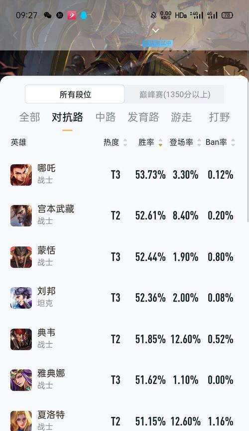 王者荣耀星耀晋级六次需要多少费用？