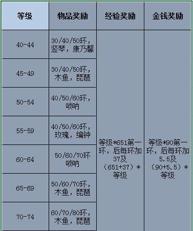 梦幻西游2中捕捉宝宝的正确方法是什么？