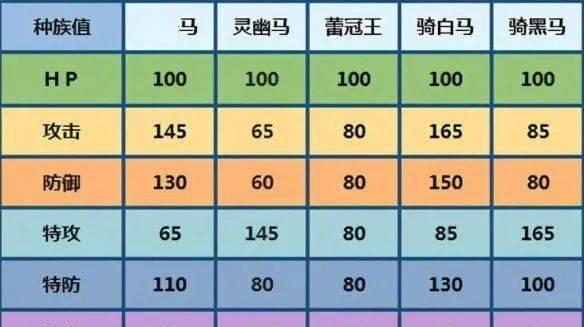 创造与魔法中英俊白马的获取方法是什么？