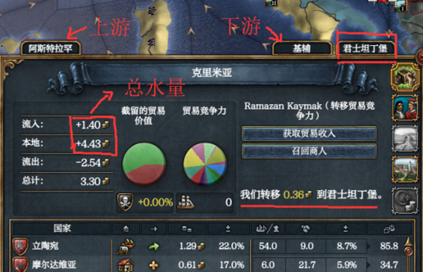 欧陆风云4