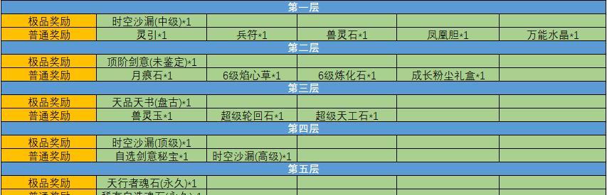 问道充值后如何验证真假？