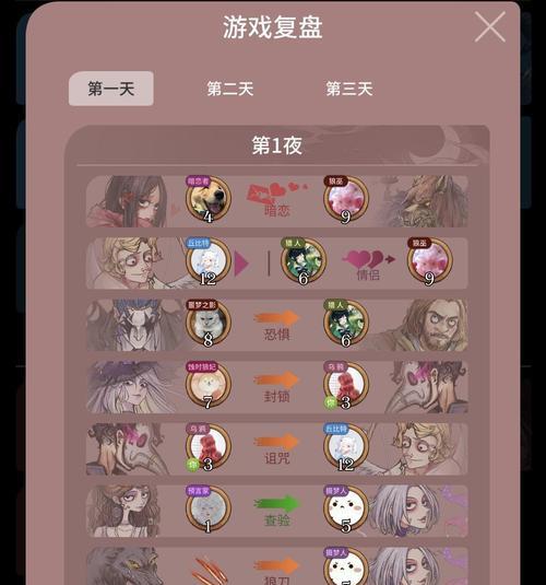 《永远的毁灭公爵》游戏上手简单测评（一款令人上瘾的策略战争游戏）
