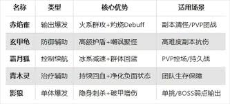 剑侠情缘零灵宠如何养成