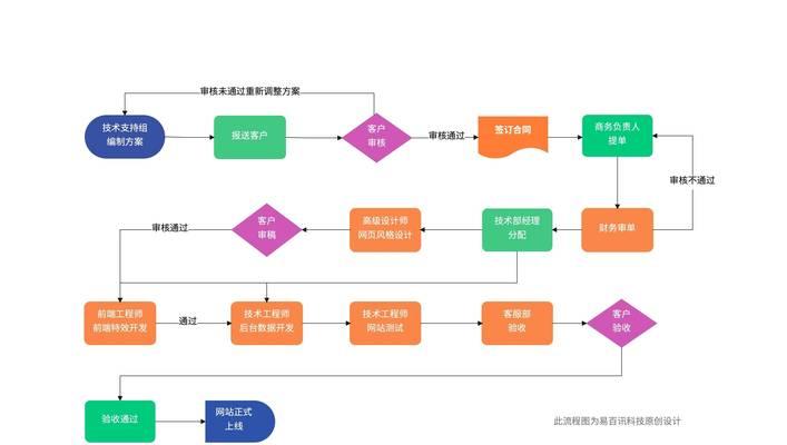 提升装备数值的有效方法是什么？如何合理分配资源？