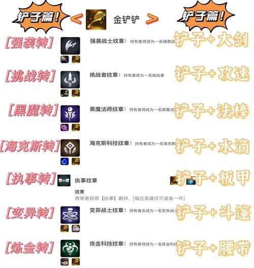 提升装备数值的有效方法是什么？如何合理分配资源？